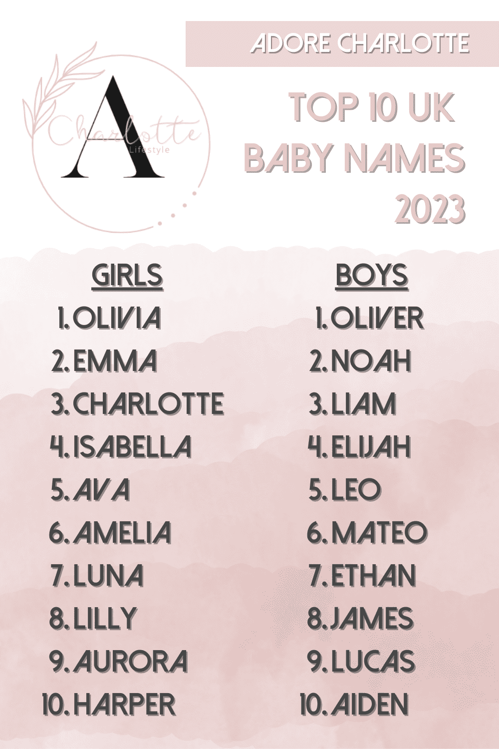 Most Popular Baby Names UK 2023 Overview Adore Charlotte